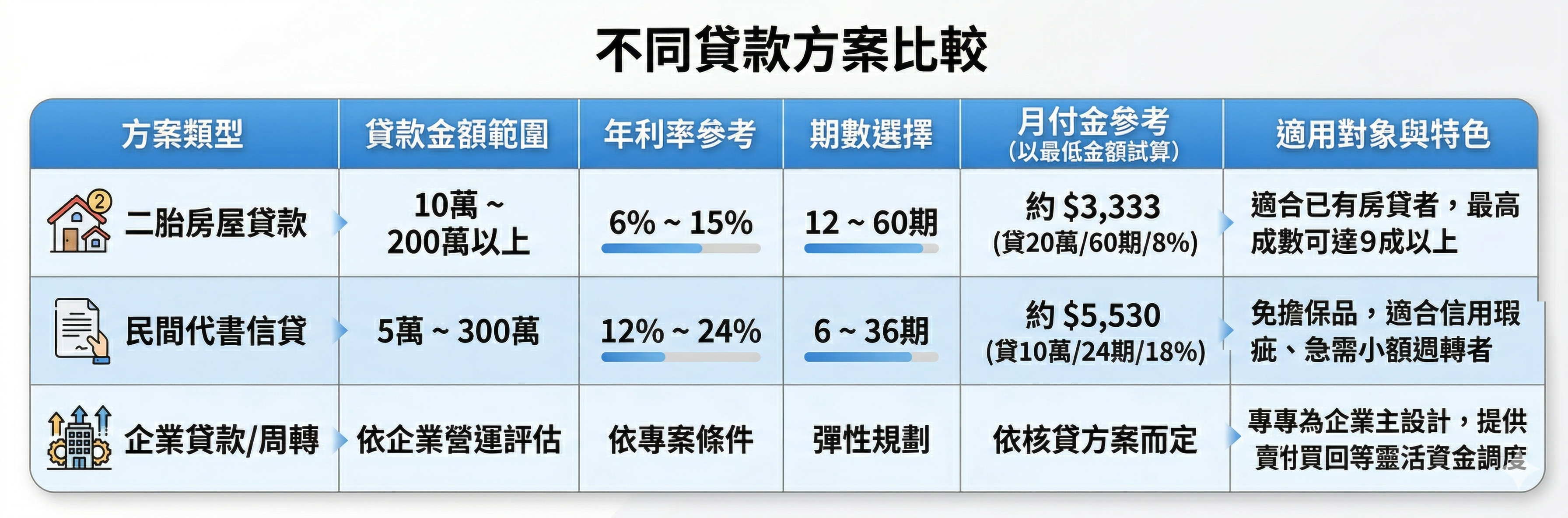 泰裕國際熱門貸款方案一覽表