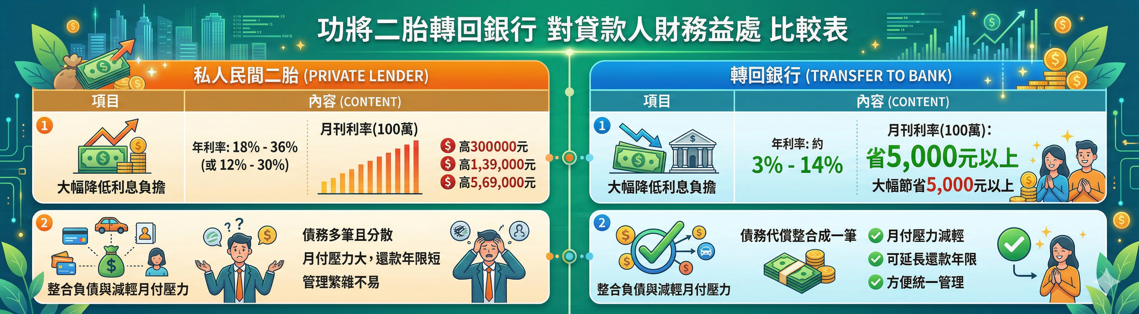 銀行融資民間比較表